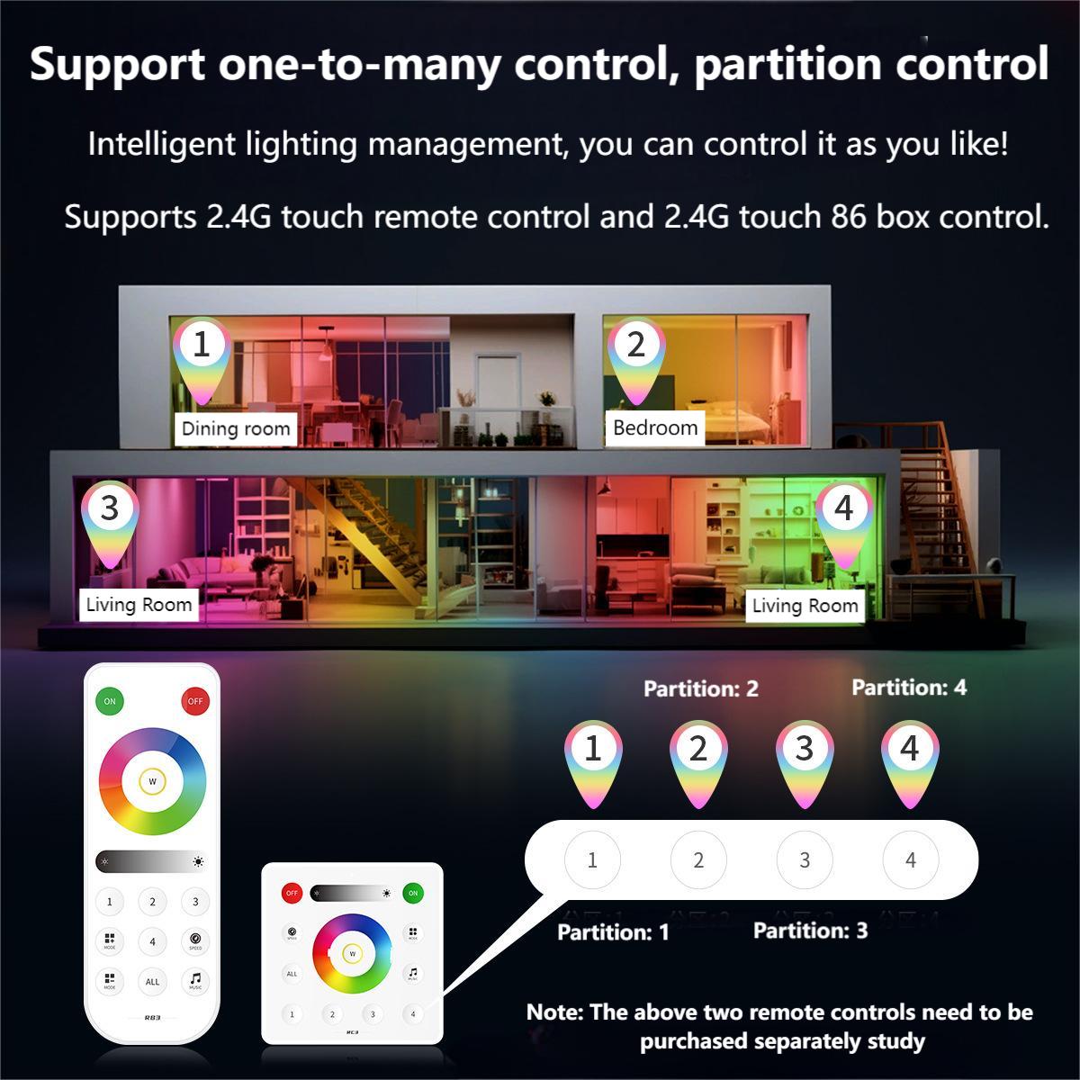 Sự khác biệt giữa IR và RF trong bộ điều khiển dải LED là gì?